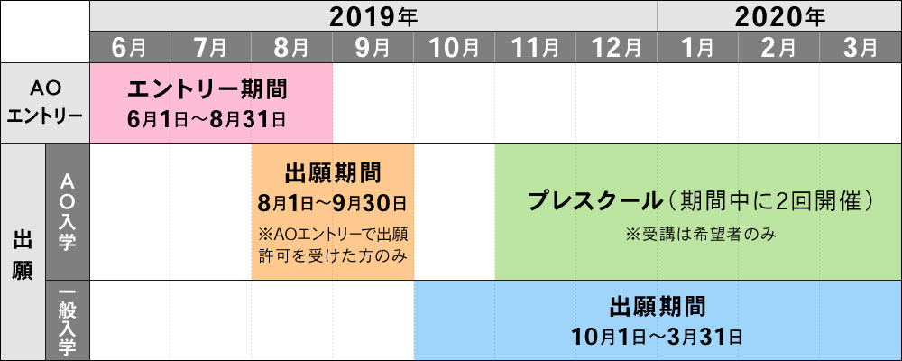 日程画像