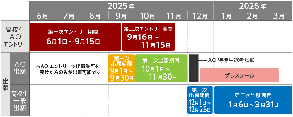 日程画像