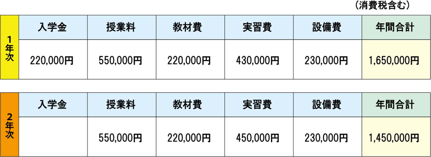 esp guitar craft academy osaka 大阪校（梅田）ESPギタークラフトアカデミー プレイヤーコース1年次時間割