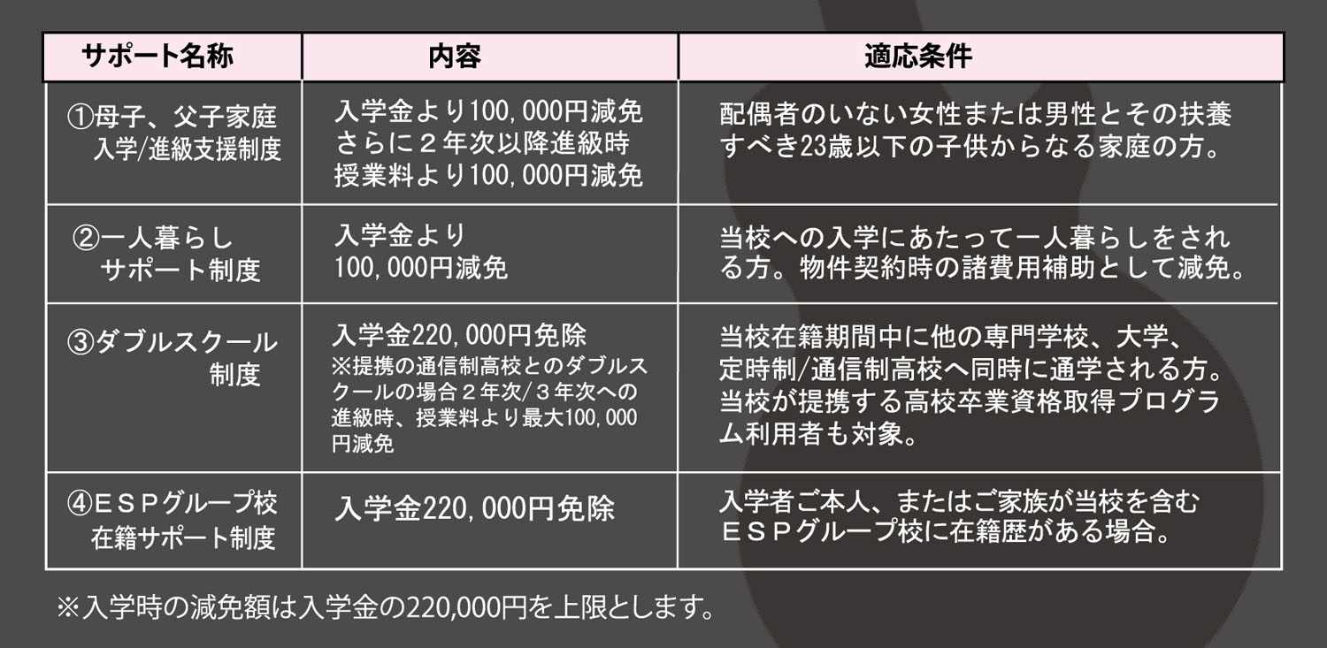 esp guitar craft academy osaka 大阪校（梅田）ESPギタークラフトアカデミー 土曜科学費